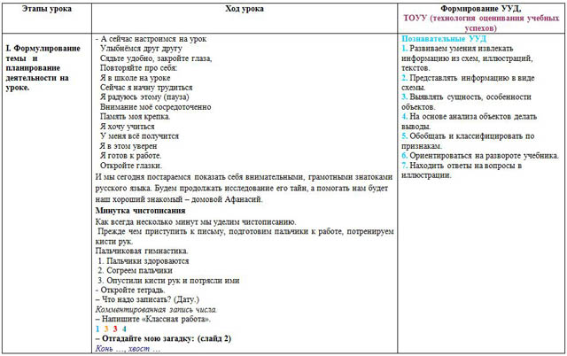 Конспект урока по  русскому языку Имя прилагательное как часть речи