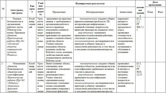 Рабочая программа по учебному курсу Информатика и ИКТ (7 класс)