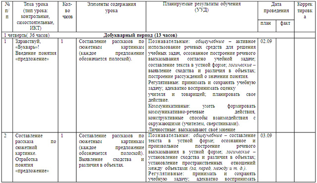 Рабочая программа по литературному чтению