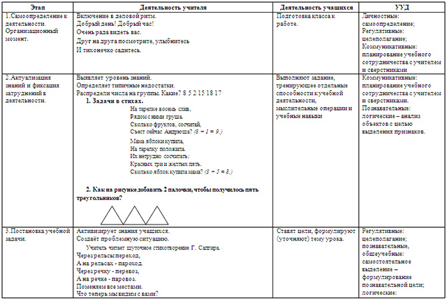 Технологическая карта урока по математике