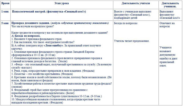 Разработка урока по истории Феодалы в раннем средневековье