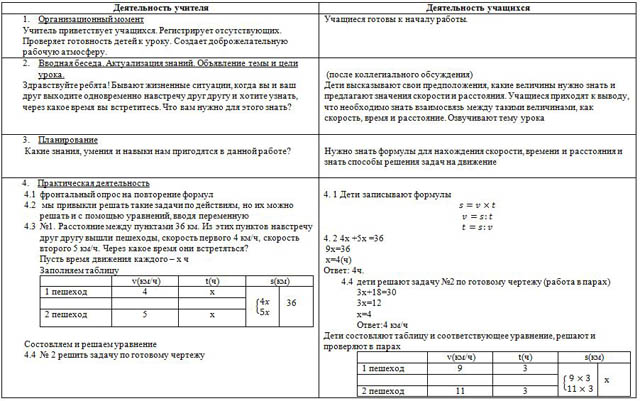 Разработка урока по математике Решение задач на встречное движение