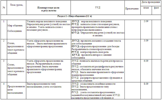 Рабочая программа по русскому языку