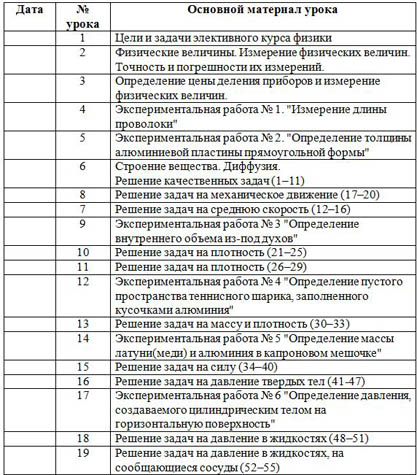 У плавающего бревна половина объема находится под водой какова плотность бревна