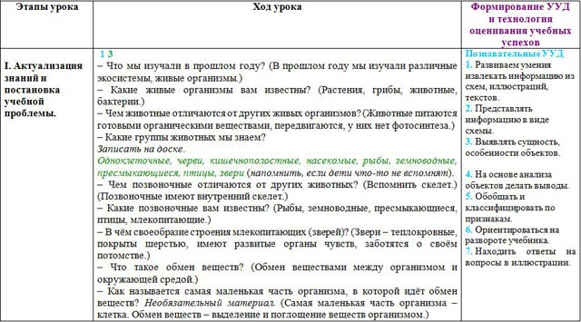 Разработка урока по окружающему миру Как устроен организм человека