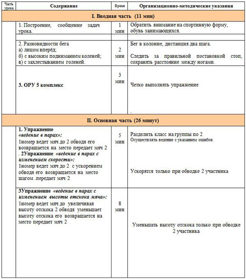 План урока по баскетболу