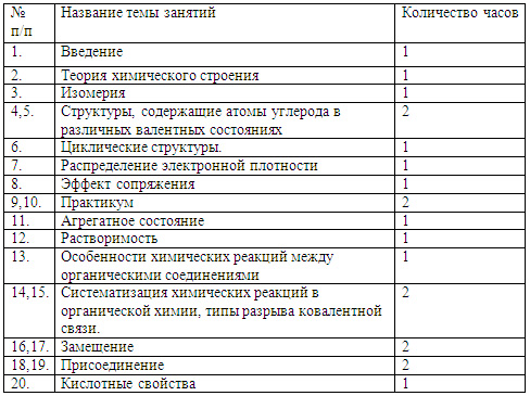 Адаптационная программа по химии Свойства и строение органических веществ