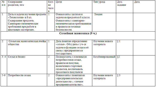 План технология 8 класс