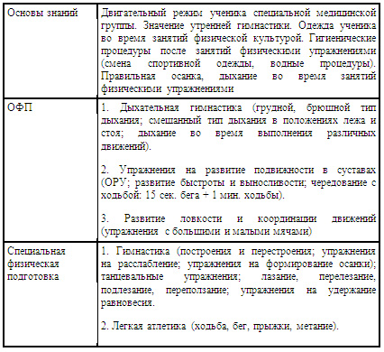 Статья по физкультуре на тему Особенности занятий физической культуры для детей в специальной медицинской группе