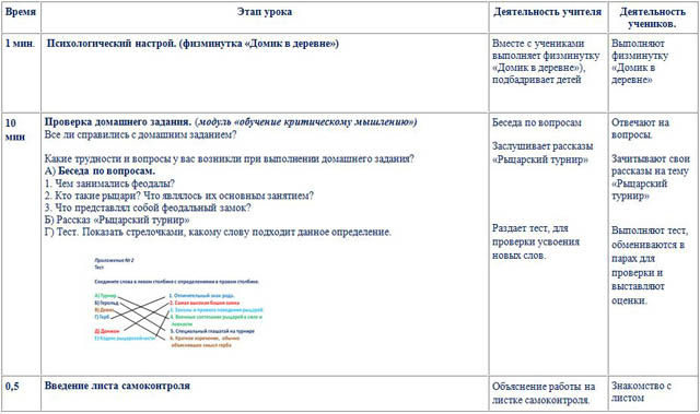 Разработка урока по истории Крестьяне в средние века