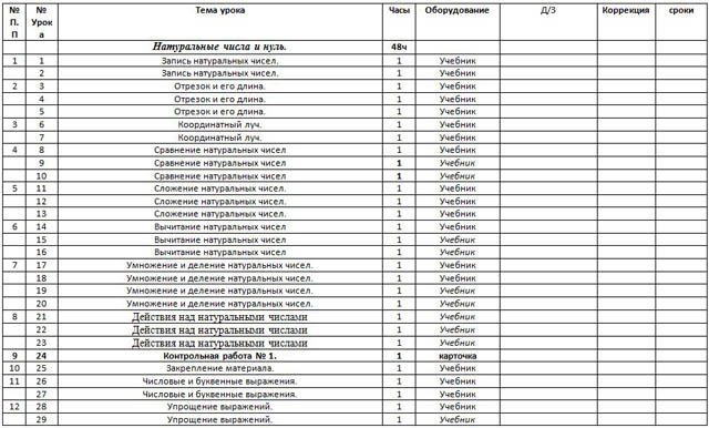 Календарно-тематическое планирование по математике для учащихся 5 класса