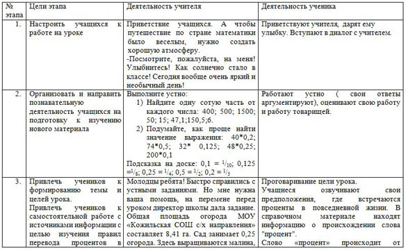 Конспект урока по математике по теме Проценты