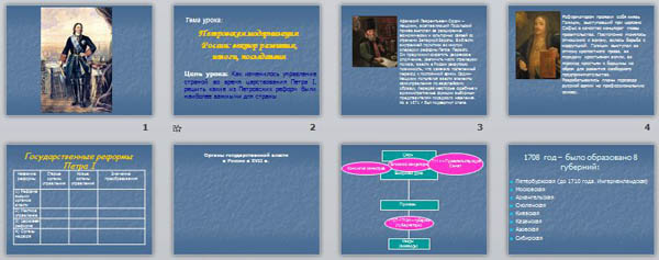презентация по истории Реформы и их значение