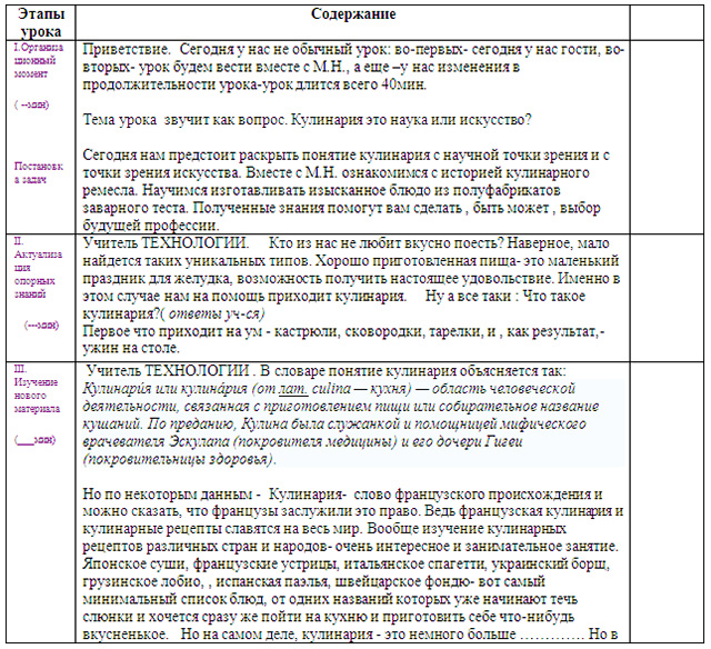 Интегрированный урок по технологии по теме Кулинария - искусство или наука