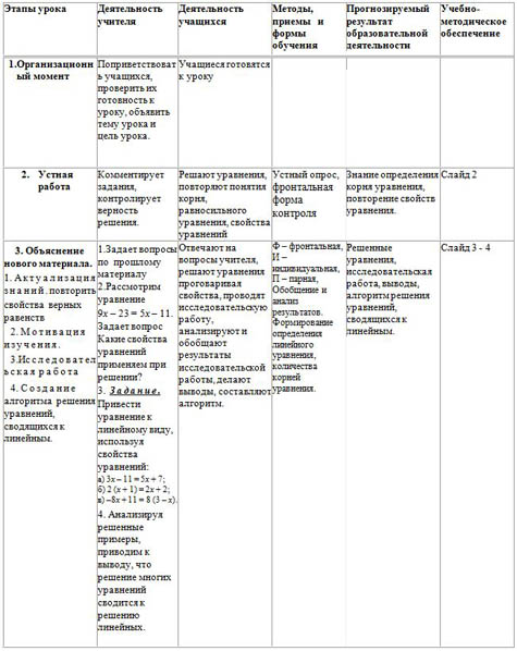 Урок математики Линейное уравнение с одной переменной