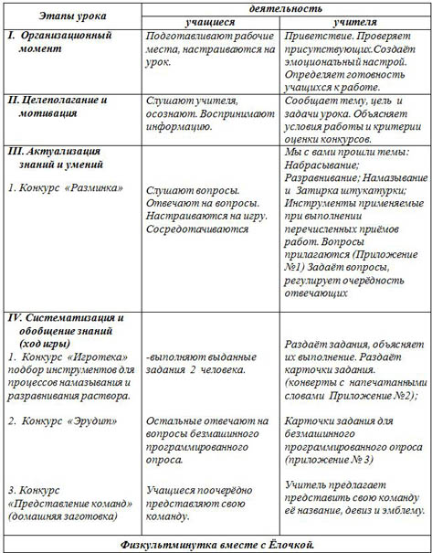 Урок технологии Устройство марок и маяков из раствора