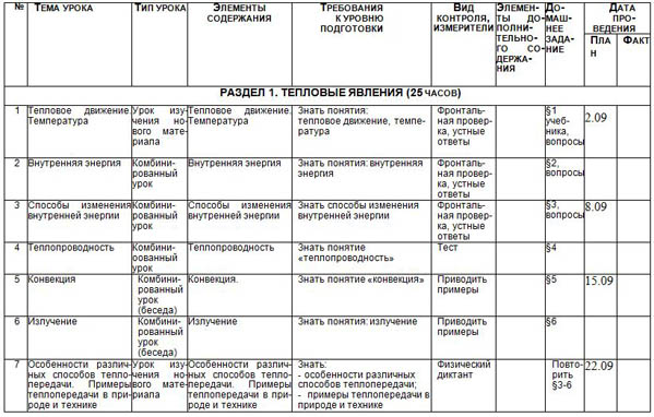 Поурочные планы физика 8 класс