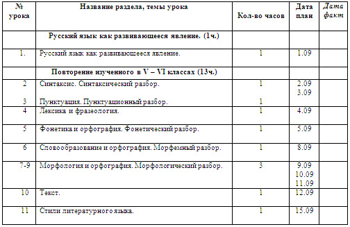 Рабочая программа по русскому языку