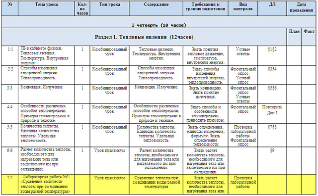 Учебный план физика 8 класс - 98 фото