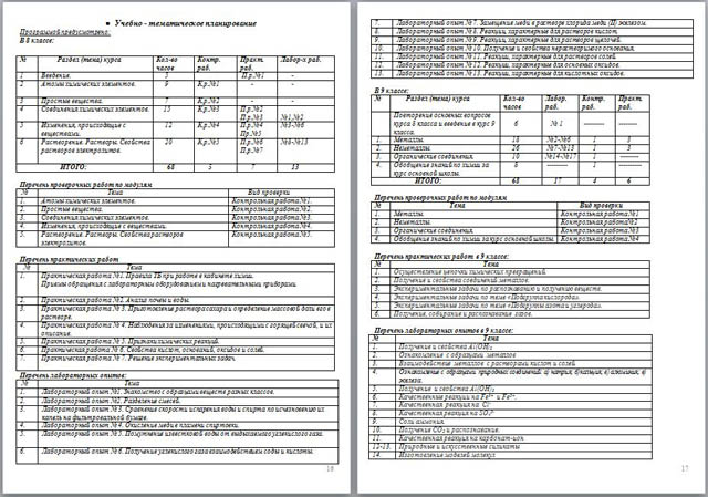 Рабочая программа по химии для 9 класса