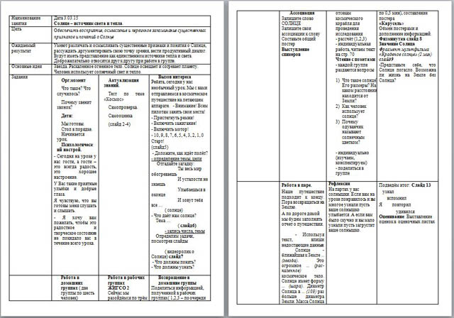 Конспект урока для начальных классов Солнце - источник света и тепла