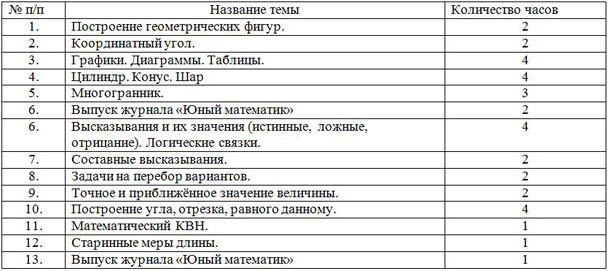 Учебная программа курса по математике для начальных классов: Дружим с математикой