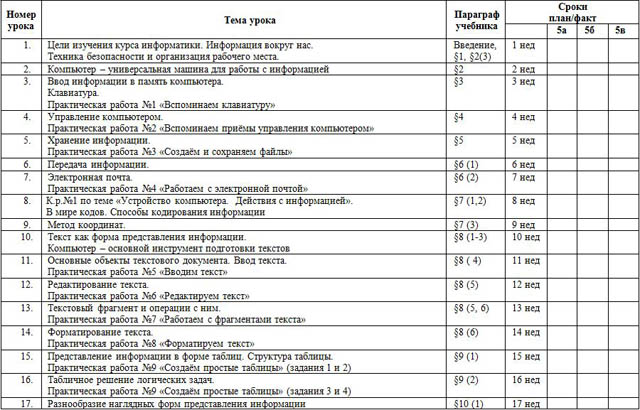 Рабочая программа по учебному курсу Информатика