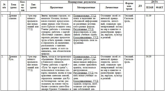 Тематическое планирование по окружающему миру 4 класс