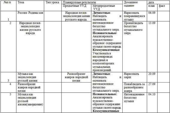 Тематическое планирование по музыке 4 класс