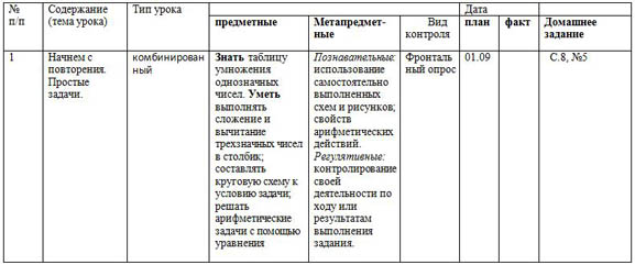 Распределение машин по классам