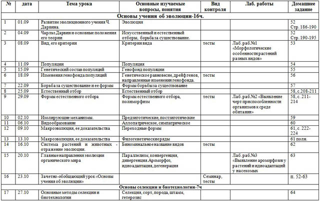 Рабочая программа по биологии для 11 класса