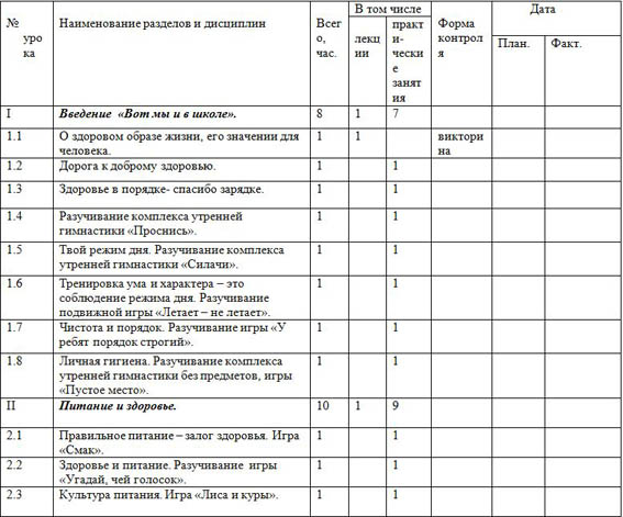 Программа внеурочной деятельности для начальных классов Уроки здоровья