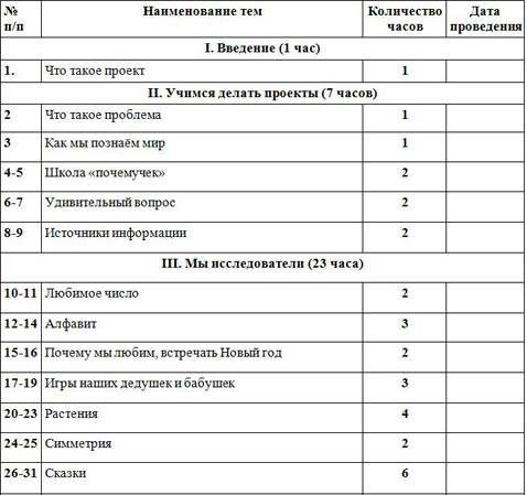 Программа внеурочной деятельности Юный исследователь