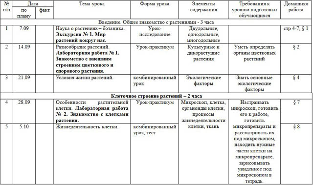 Рабочая программа по биологии 9