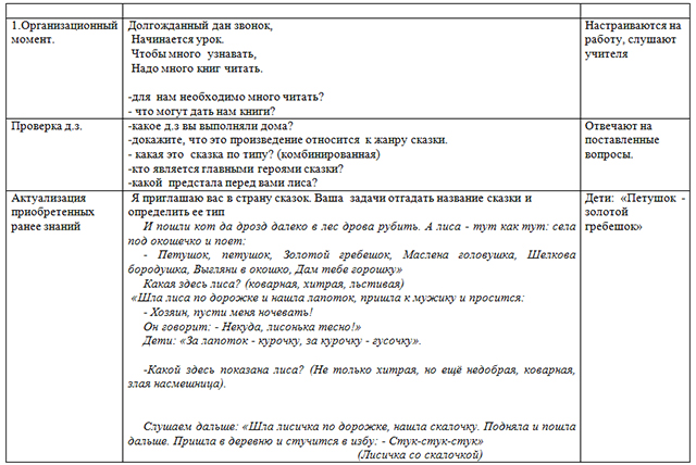 Конспект урока по литературе по теме Предметное занятия по литературному чтению