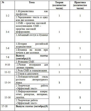 Программа кружка школьной газеты Пришкольная