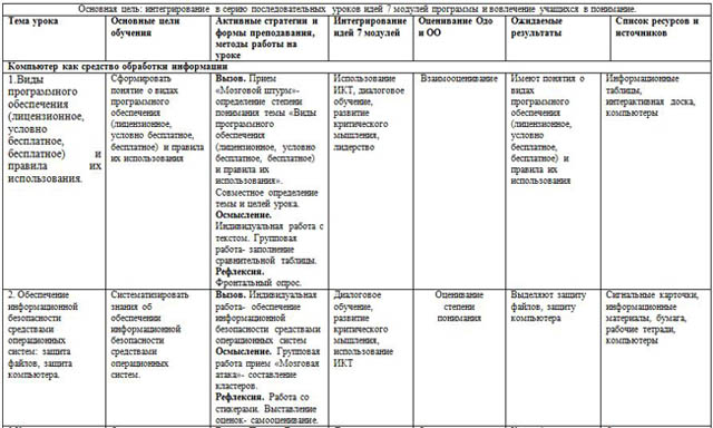 Среднесрочное планирование по информатике