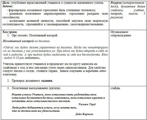 Разработка урока по самопознанию Слагаемые успеха