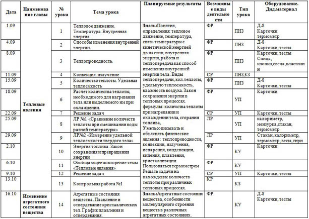 Рабочая программа по физике на 2014-2015 учебный год