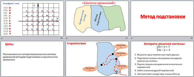 презентация к уроку математики метод постановки