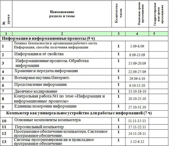 Рабочая программа по информатике (для 7 класса)