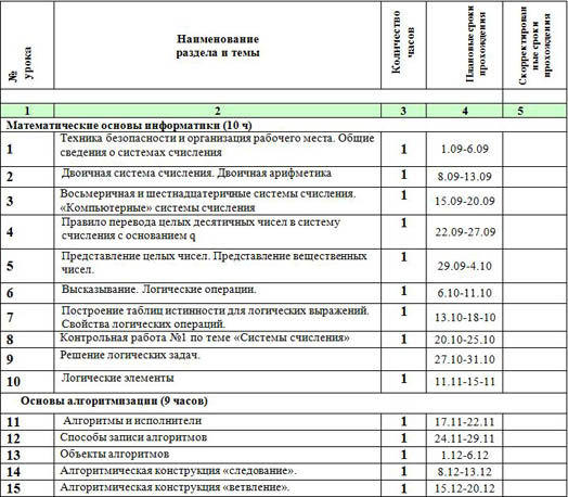 Рабочая программа по информатике и ИКТ (для 8 класса)