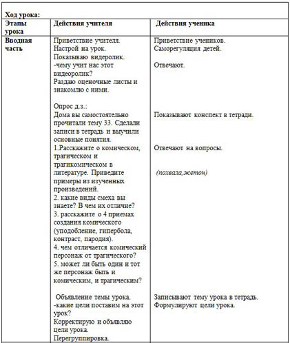 Урок литературы Л.Андреев Баргамот и Гараська