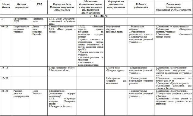 План воспитательной работы классного руководителя