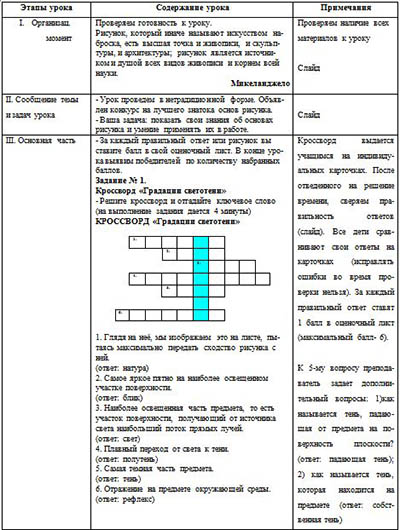 План-конспект урока по ИЗО на тему Конкурс знатоков Основы рисунка