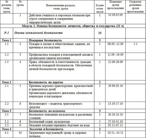 Рабочая программа  по основам безопасности жизнедеятельности (8  класс)