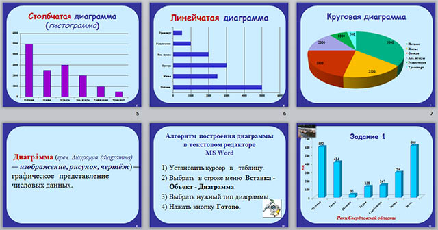 презентация к уроку информатики построение диаграмм в текстовом редакторе