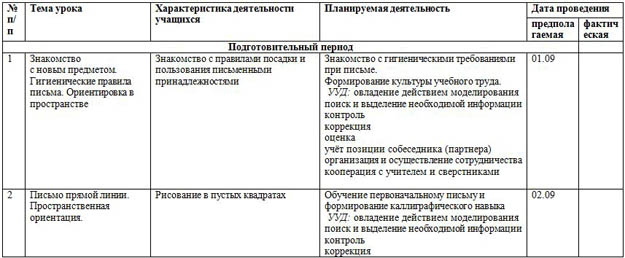 Тематическое планирование по русскому языку 1 класс
