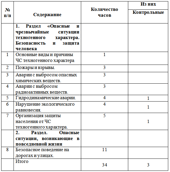 Рабочая программа по ОБЖ (8 класс)