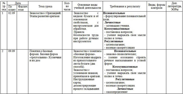 Разработать сетку проектно тематического планирования на учебный год по предложенной схеме